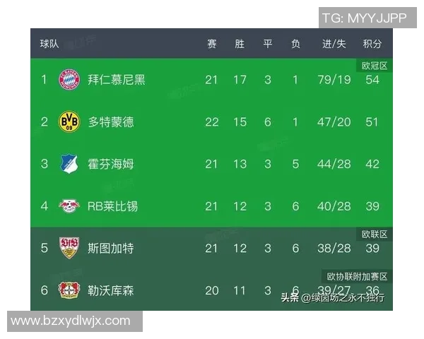 欧冠激战：多特蒙德狂胜AC米兰红牌争议引发全场热议与转会传闻